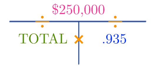 Real Estate Math Formulas and Free Hints to help Real Estate Agents pass the Real Estate Exam