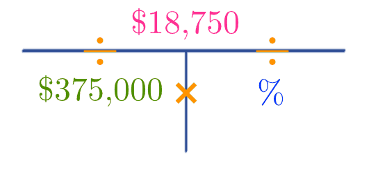 Calculating Commission Rate