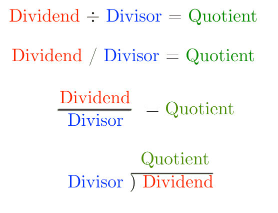 Types of division